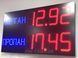 Світлодіодний цінник для АЗС 07784 фото 1